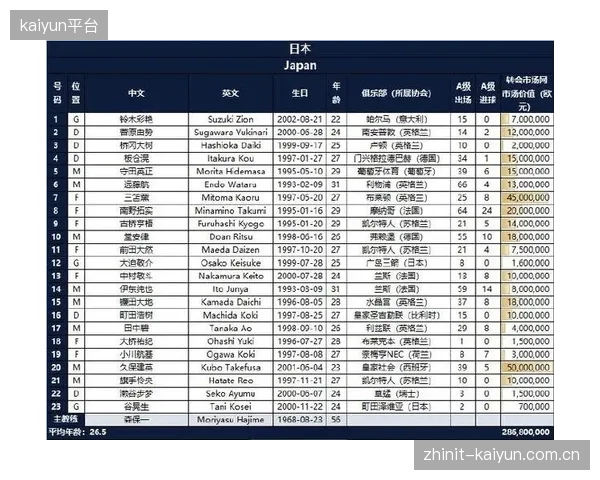 日本队将八强视为现实目标，其信心来源于旅欧球员数量的积累与质量的提升，以及对强队的胜绩。